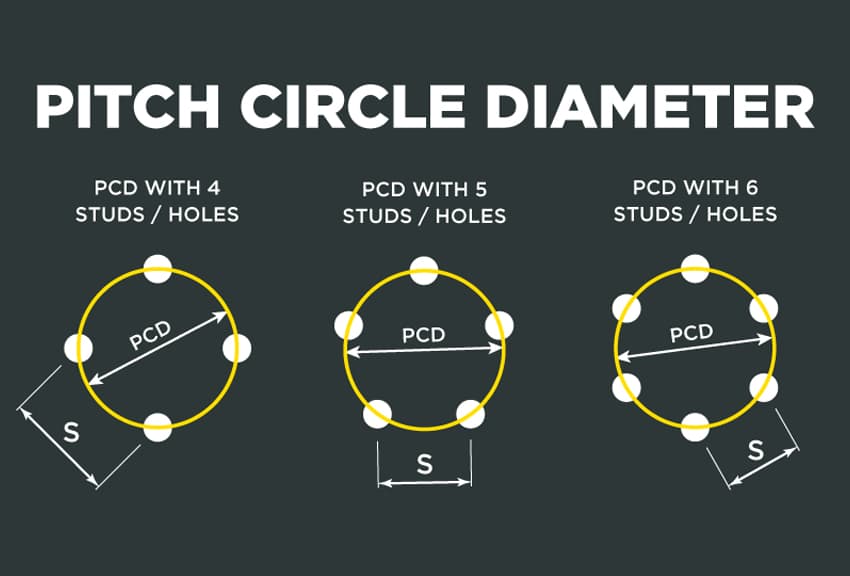 PCD cần phải đúng tuyệt đối, vì mỗi dòng xe sẽ được thiết kế riêng.