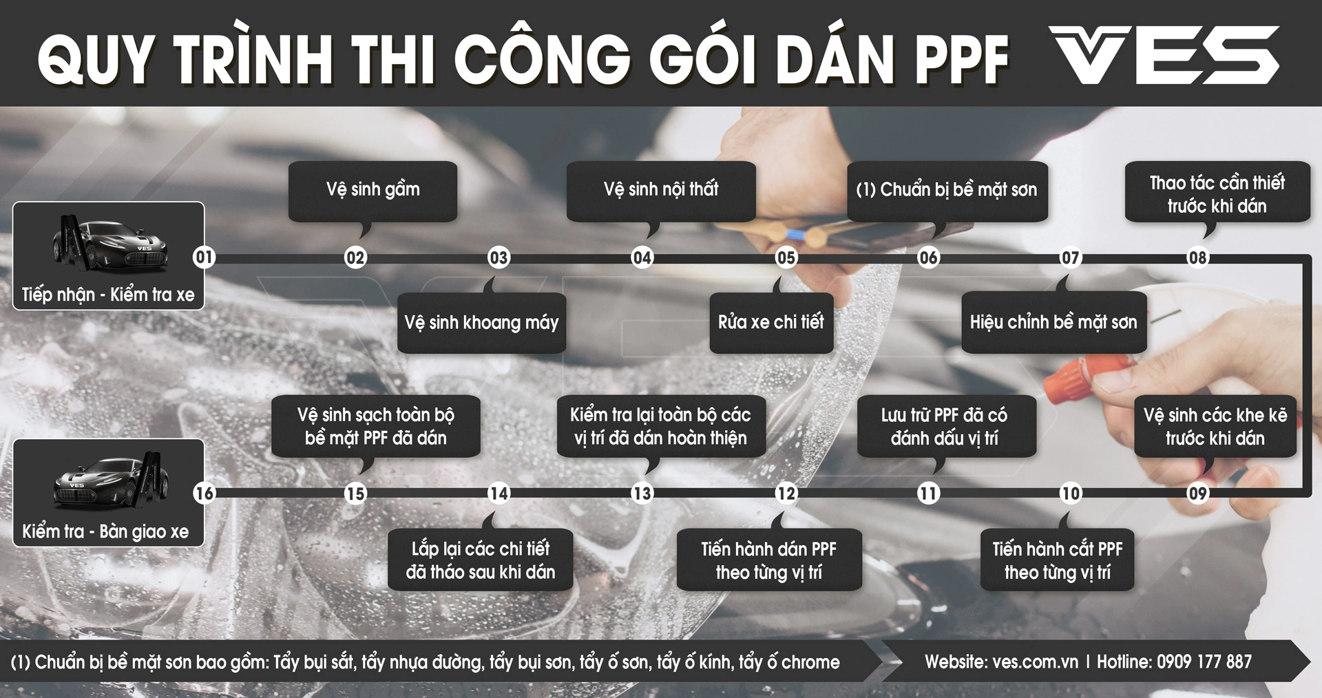 quy-trinh-dan-ppf-tai-ves